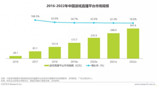 打破圈层 酷狗直播入局游戏直播 与腾讯达成版权合作