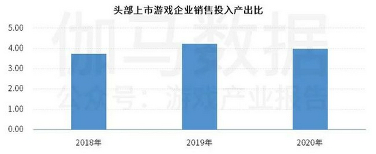 中国上市/非上市游戏公司竞争力报告： 下半年潜力依旧不小 但风险也值得警惕