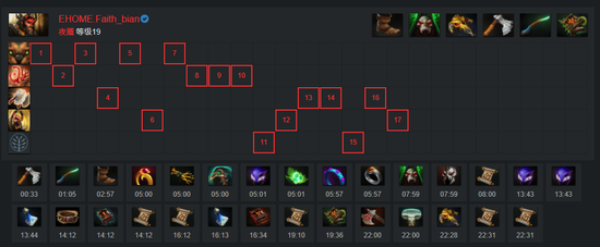 DOTA2 路人之王,比赛热门:兽王的咆哮