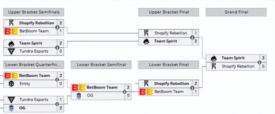 "Team Spirit太强了！"SR战队队员发表失败感言