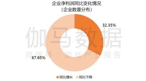 数据来源：中国游戏产业研究院&伽马数据（CNG）