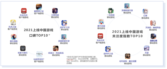 《2021年游戏产业舆情生态报告》摘要版