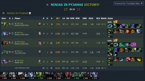 DOTA2 PITRNGҰFWDPPDNIPɽ