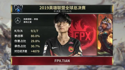 S9纵横：虎牙签约战队FPX过关斩将 决赛能否再创佳绩