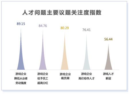 《2021年游戏产业舆情生态报告》摘要版