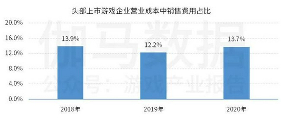 中国上市/非上市游戏公司竞争力报告： 下半年潜力依旧不小 但风险也值得警惕