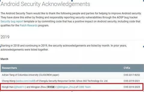 Android security bulletinٷл360