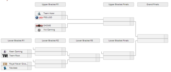 λйԤѡСսգAsterͷ