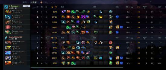 TI10北美区：4Zs携手UND晋级胜者组决赛