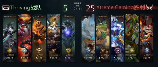 【蜗牛电竞】ESL中国区挑战者联赛首日:拒绝者与XG鏖战98分钟!刀塔春晚今日上演【EV扑克小游戏官网】