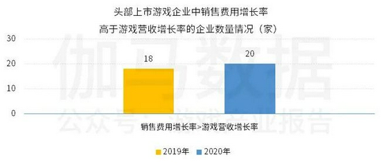 中国上市/非上市游戏公司竞争力报告： 下半年潜力依旧不小 但风险也值得警惕