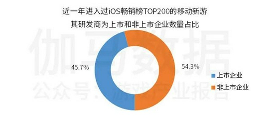 中国上市/非上市游戏公司竞争力报告： 下半年潜力依旧不小 但风险也值得警惕