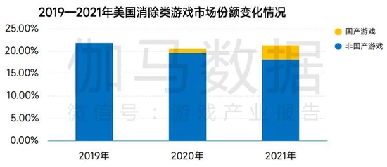 数据来源：伽马数据（CNG）