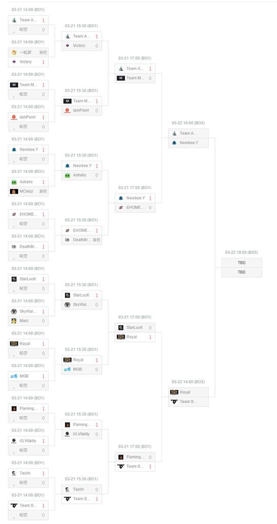 MDL巴黎Major中国区公开赛第一轮首日回顾