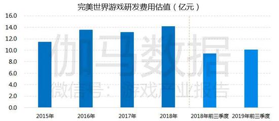 数据来源：企业财报、伽马数据（CNG）