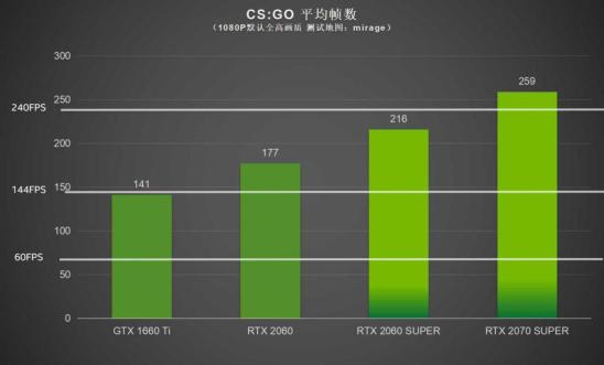 FPS游戏制胜法宝，“硬”实力，“帧”能赢！