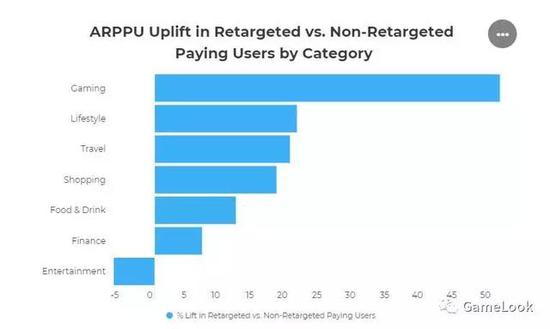 ���û��ٻض���Ҫ���ض������Ϊ��Ϸ����32%
