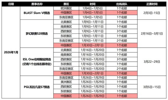 【蜗牛电竞】天梯高分Carry终化龙！Yandex 3-1战胜Spirit，斩获DOTA2梦幻联赛冠军【EV扑克小游戏官网】
