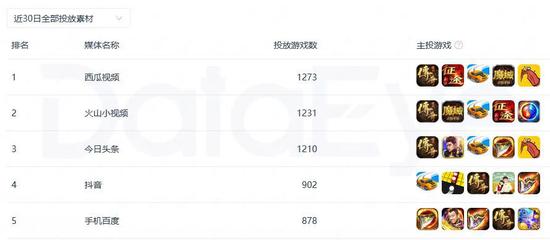 5³371ҹ˾ͶTOP5С桱ռ4ϯ