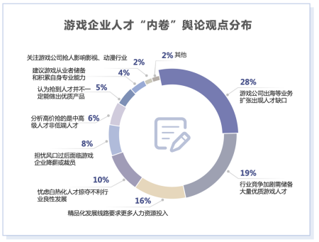 《2021年游戏产业舆情生态报告》摘要版