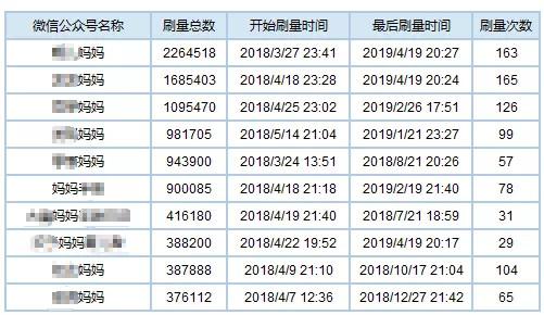 部分母婴类KOL，图片来自腾讯安全