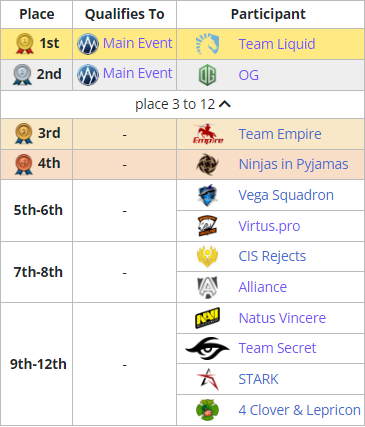 Ti11突围赛战队巡礼：曾经的王者 冠军俱乐部Liquid