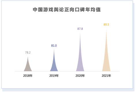 《2021年游戏产业舆情生态报告》摘要版