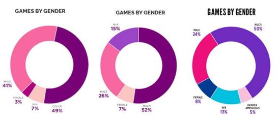 2016 - 2018 ϷԱͳͼԴFeminist Frequency