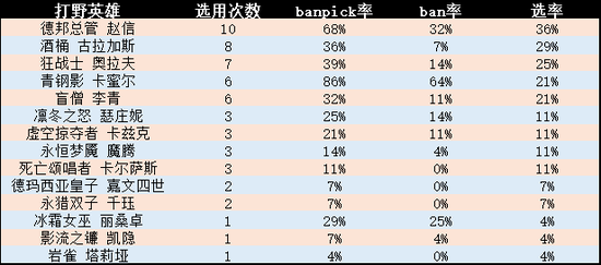 LPLڶܱӢƪħŮطbanѡ