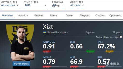 Xizt2019fnaticָʱ