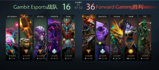 DOTA2¡Major̭ڶջعս