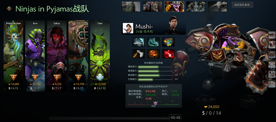 ESL One卡托维兹次日:FTD依然小组垫底