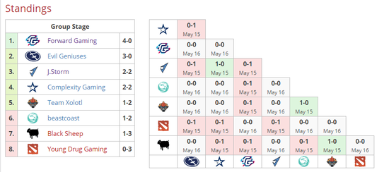 巴西人在北美,Tavo加入coL担任三号位