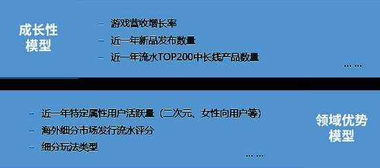 中国上市/非上市游戏公司竞争力报告： 下半年潜力依旧不小 但风险也值得警惕