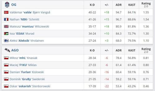 EPL S12第六日汇总：ZywOo单骑难救主，Liquid险境翻大盗