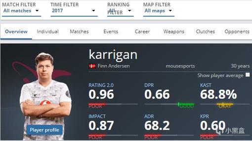 karrigan2017年在Faze担纲指挥时的统计数据