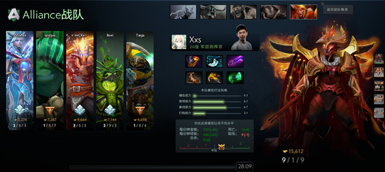 ESL One卡托维兹次日:FTD依然小组垫底