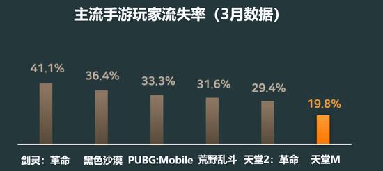 2019 Q1�������ι�ģ9.4����Ԫͬ����15%