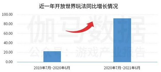 中国上市/非上市游戏公司竞争力报告： 下半年潜力依旧不小 但风险也值得警惕