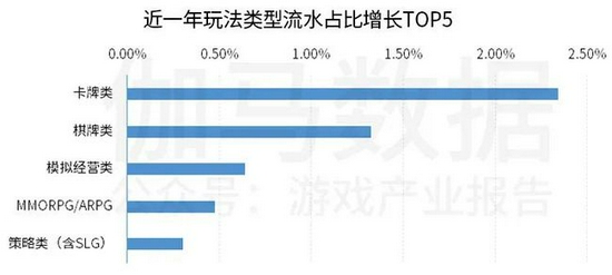 中国上市/非上市游戏公司竞争力报告： 下半年潜力依旧不小 但风险也值得警惕