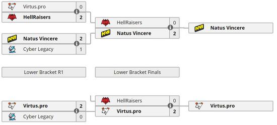 五大赛区Major晋级名单出炉：NaVi、VP称霸独联体