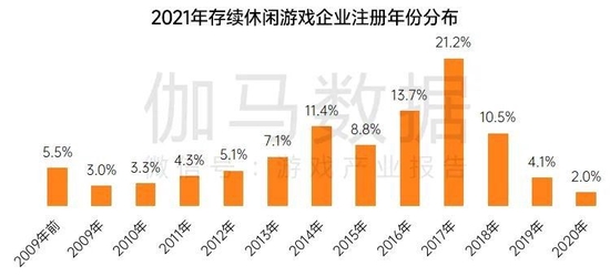 数据来源：伽马数据（CNG）