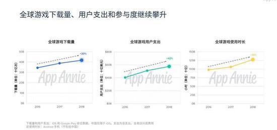 170�ڴ����س�200����Ԫ֧�� 2018�й����γ����г�����