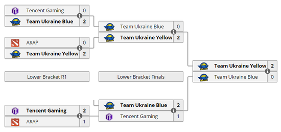 WESG全球总决赛前瞻:VP虎视眈眈,Ana不得不防