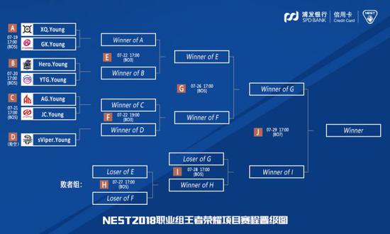 NEST2018王者荣耀线上赛赛程图