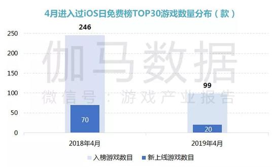 数据来源：伽马数据（CNG）