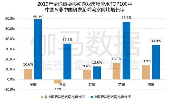 数据来源：伽马数据（CNG）