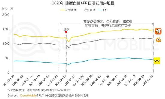 被疫情改变的电竞生态链：冰火两重天