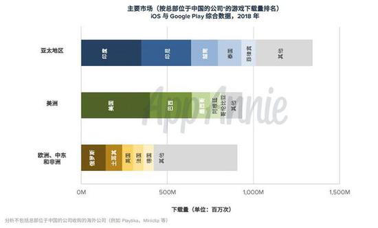 170�ڴ����س�200����Ԫ֧�� 2018�й����γ����г�����