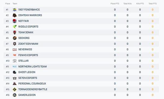 欧洲次级联赛PELC开战 AVANGAR即将出战